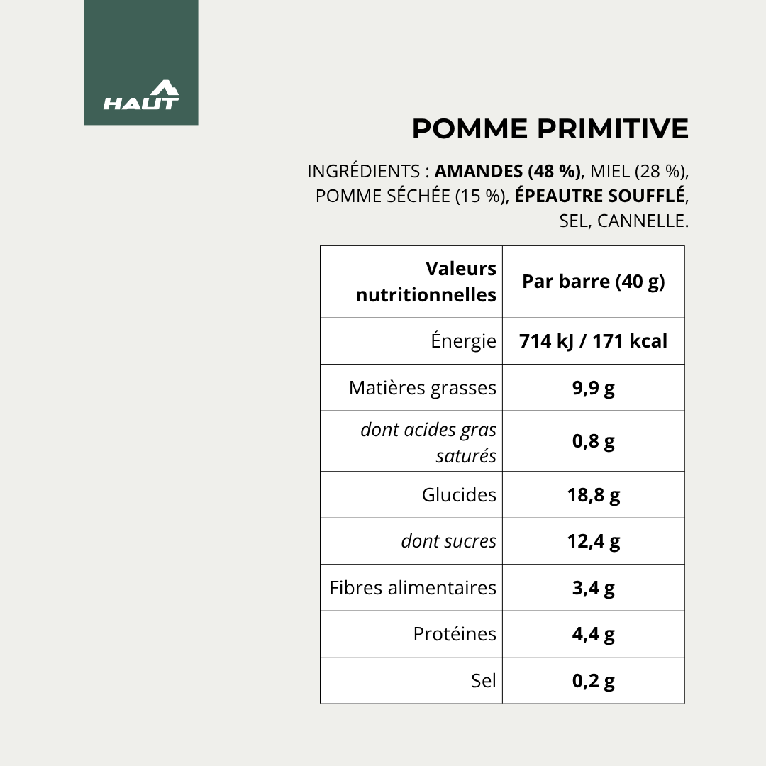 Le ravitaillement, comme il devrait être!