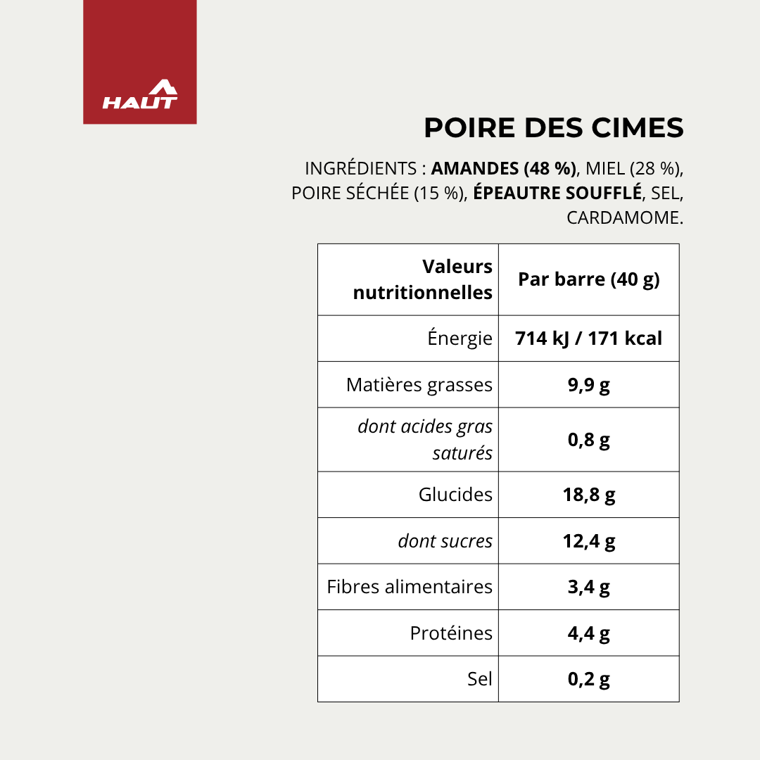 Le ravitaillement, comme il devrait être!